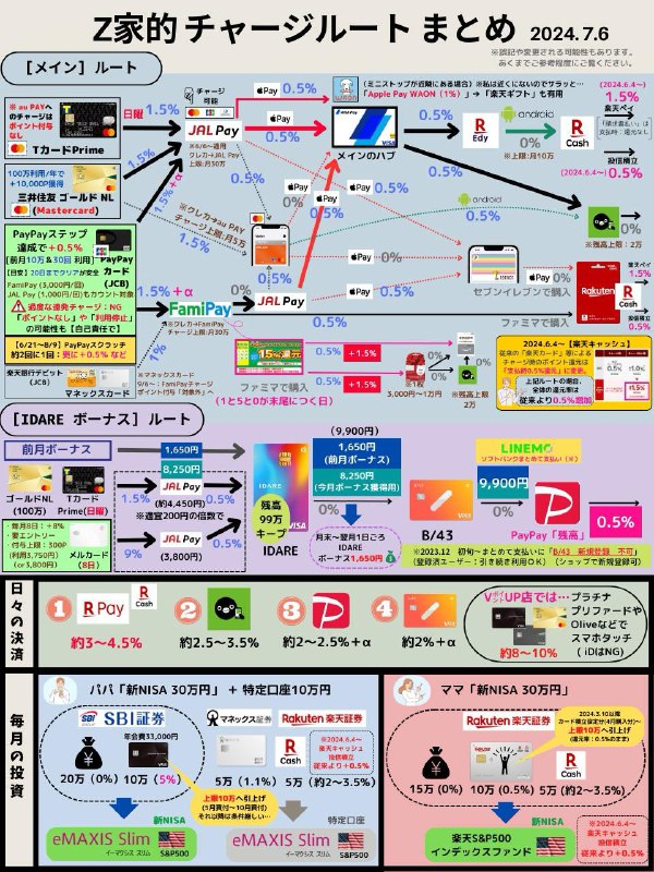 日本信用卡充值消费之叠叠乐
