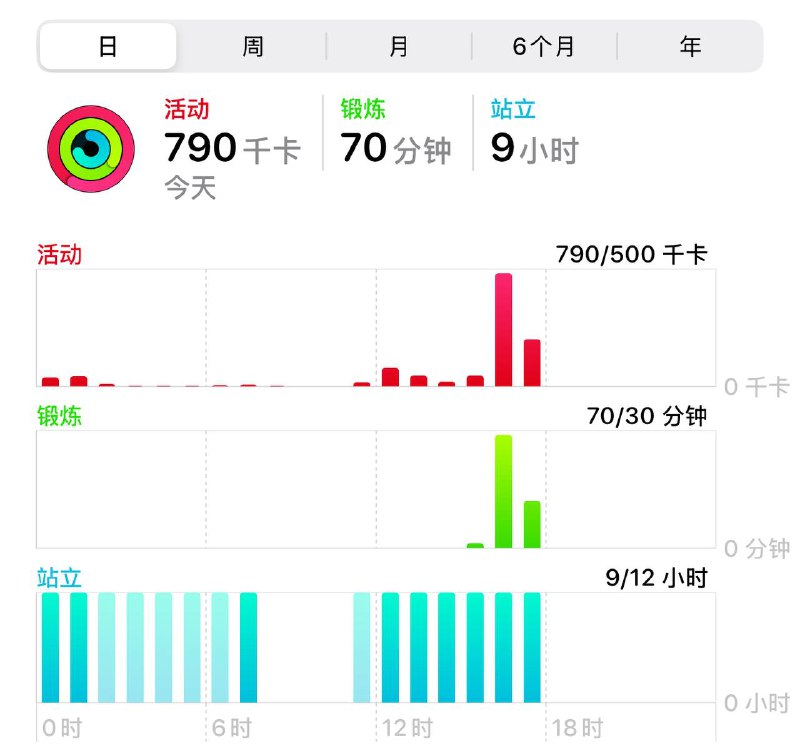 今天也要努力运动🏃🏻‍♀️
