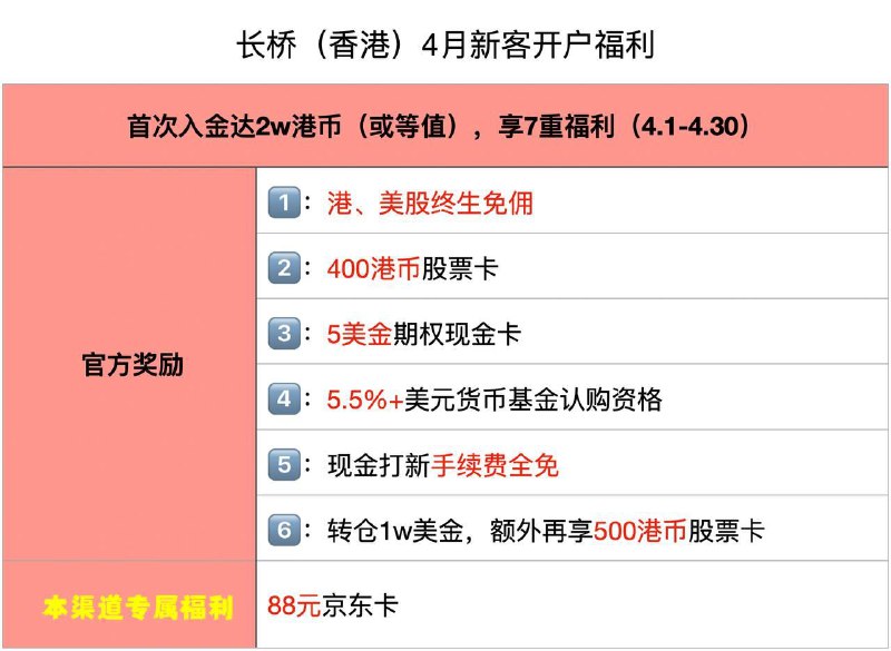 ▎长桥证券