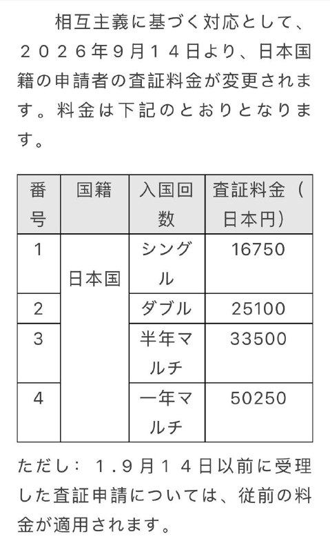 日本籍申请中国签证费用将于 9 月 14 日起调整基于对等原则，自 2026 年 9 月 14 日起，针对日本国籍申请人的签证收费标准将进行调整