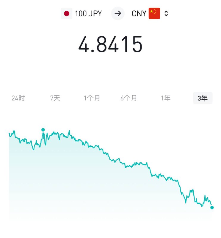 日元汇率抵达三年最低