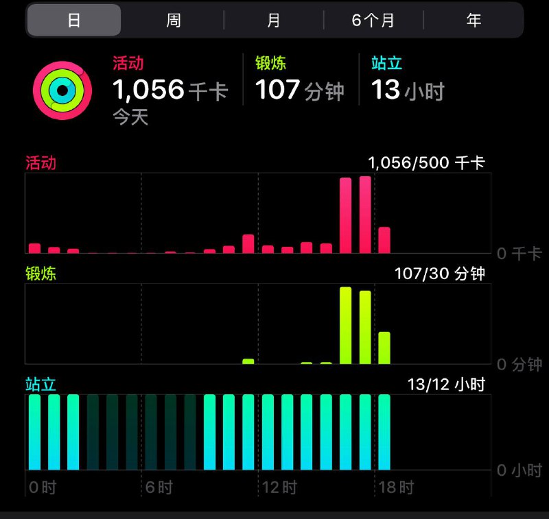 家人们今天又健康了