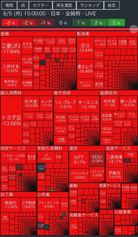 2024/8/5 歴史的暴落