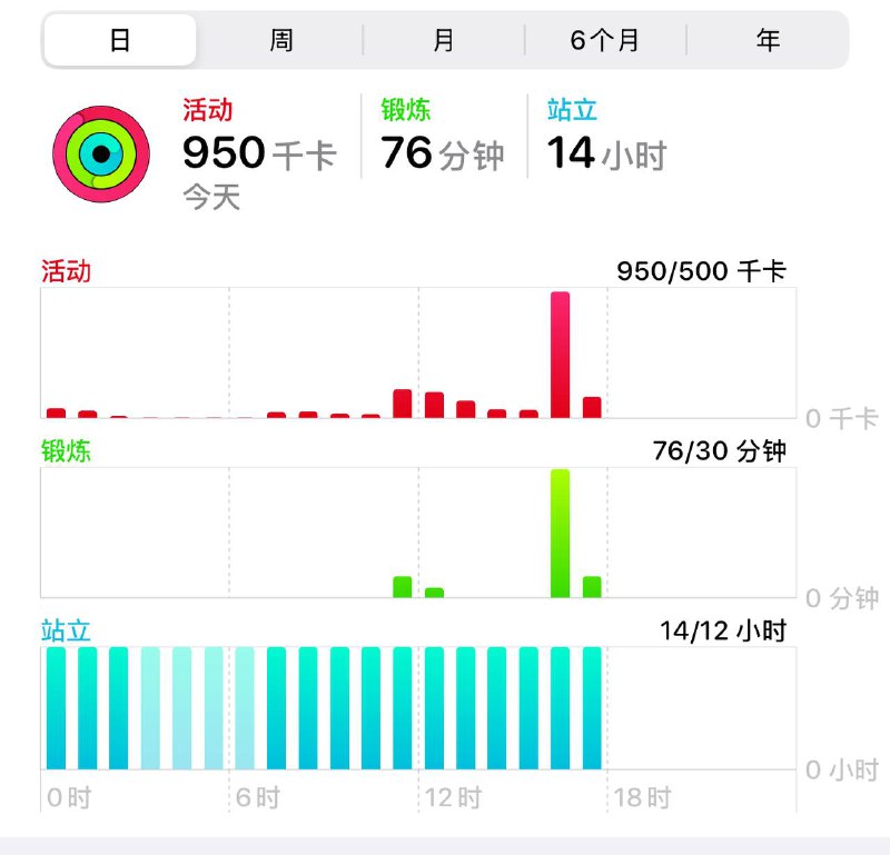 又健康了家人们