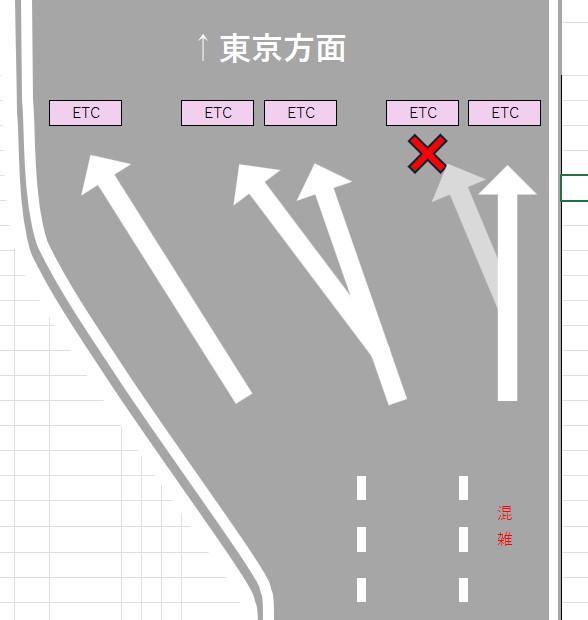 什么是Excel 仙人🤣NEXCO東日本发的这个交通指示图居然是用 Excel 画的这没点水平真在Excel 画不出这种图😂什么是Excel 仙人🤣NEXCO東日本发的这个交通指示图居然是用 Excel 画的这没点水平真在Excel 画不出这种图😂