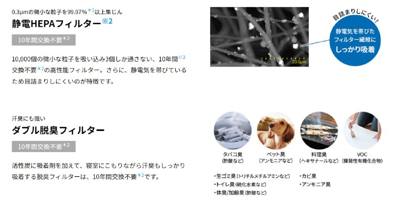 提问