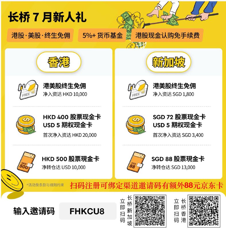 #证券 #AD长桥证券下个月会取消额外的88元京东卡，因此想购买美港股的朋友可以考虑在本月开通