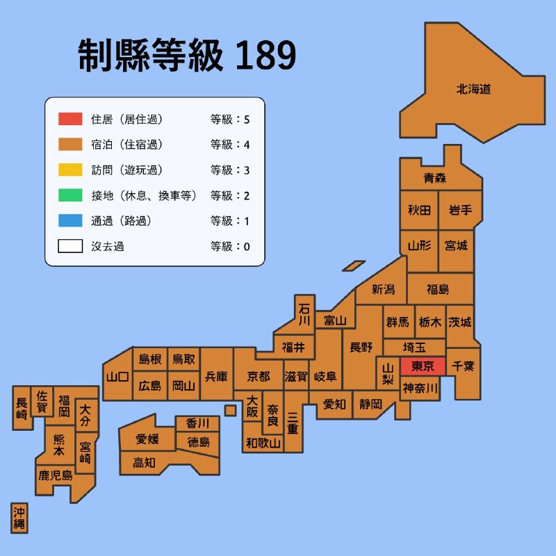 更新一下日本制霸等级🤣