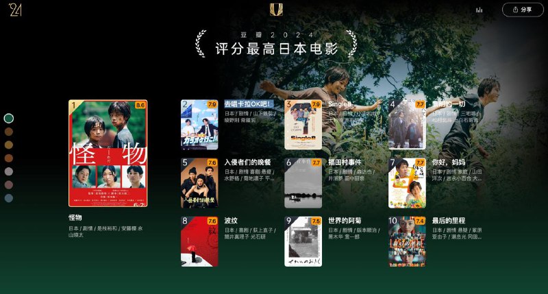 豆瓣公布了 2024 年评分最高的日本电影榜单