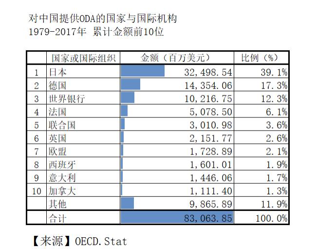 《建构新时代中日关系——改革开放以来中日经济技术合作轨迹与成果》这部分文件是经过中华人民共和国财政部 国际财金合作司认可的，来源是日本驻华大使馆