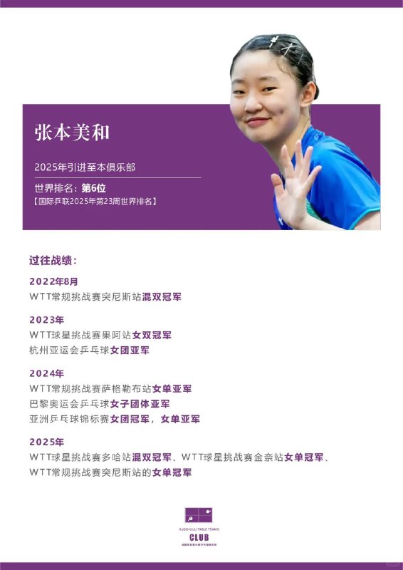 #日本新闻张本美和正式加盟成都高新若水居乒乓球俱乐部，征战2025中国乒乓球俱乐部超级联赛