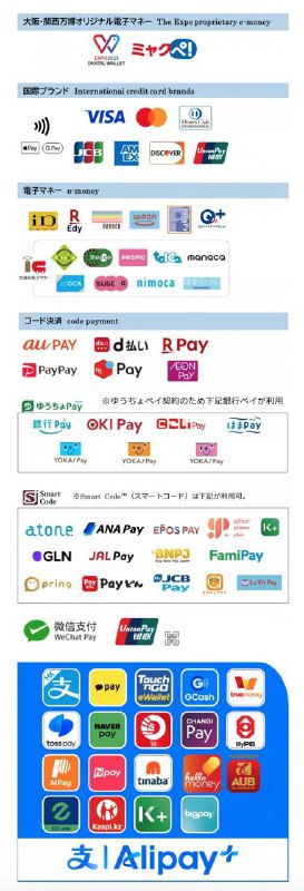 即将在大阪关西世博会会场推出的电子支付品牌一览表转自日推