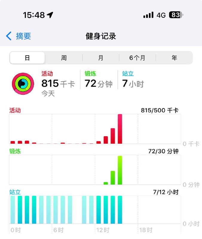 又健康了兄弟们