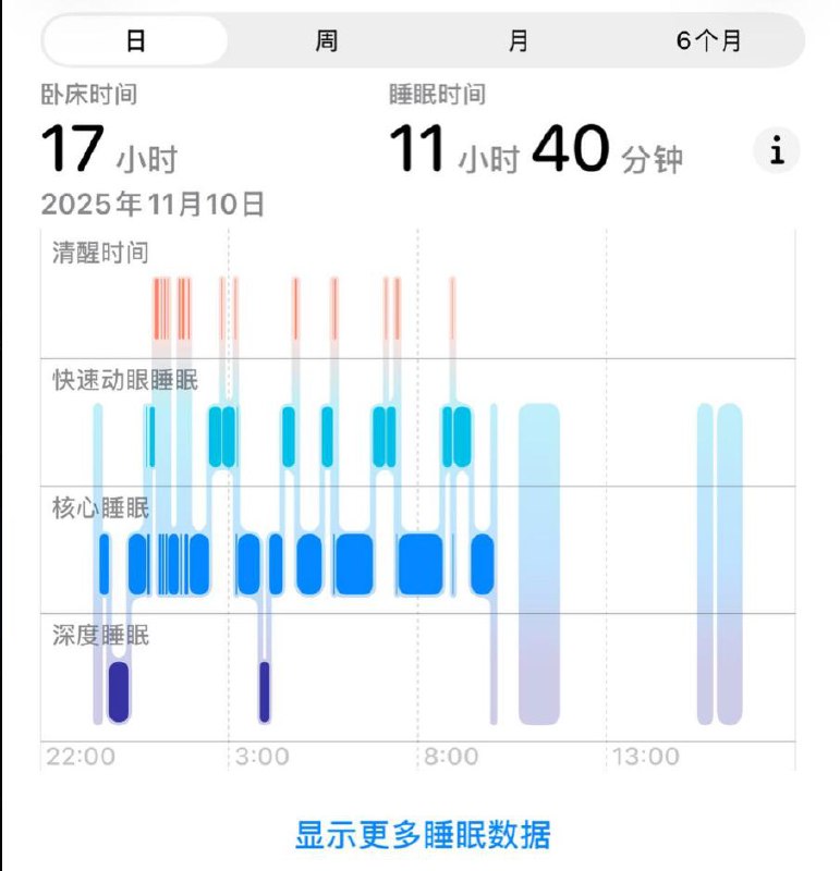 这徒步完了睡眠质量直接提升了😁
