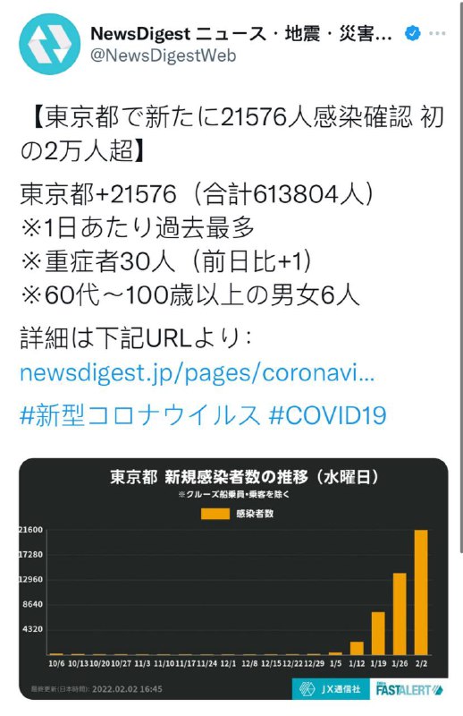 今天新增2万了