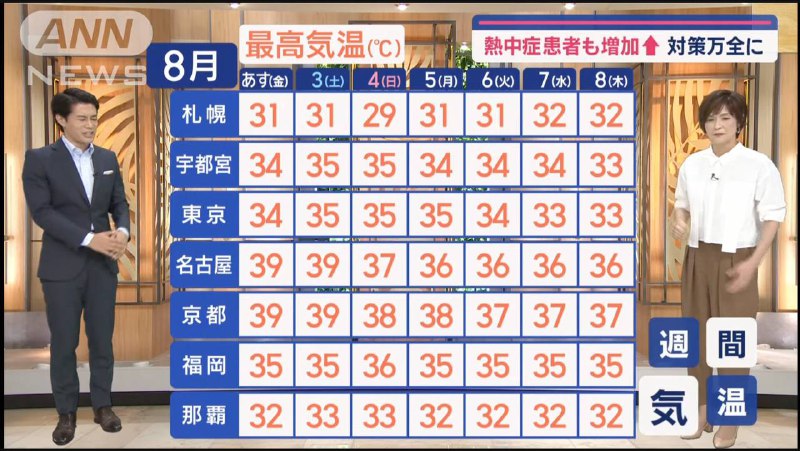 喜讯，冲绳比东京还凉快又一喜讯，东京比京都凉快