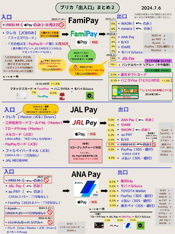 日本信用卡充值消费之叠叠乐
