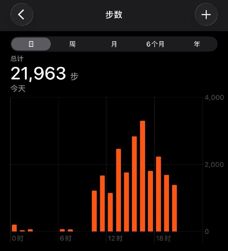 原宿逛街日常步数😅