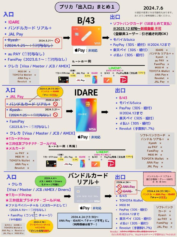 日本信用卡充值消费之叠叠乐
